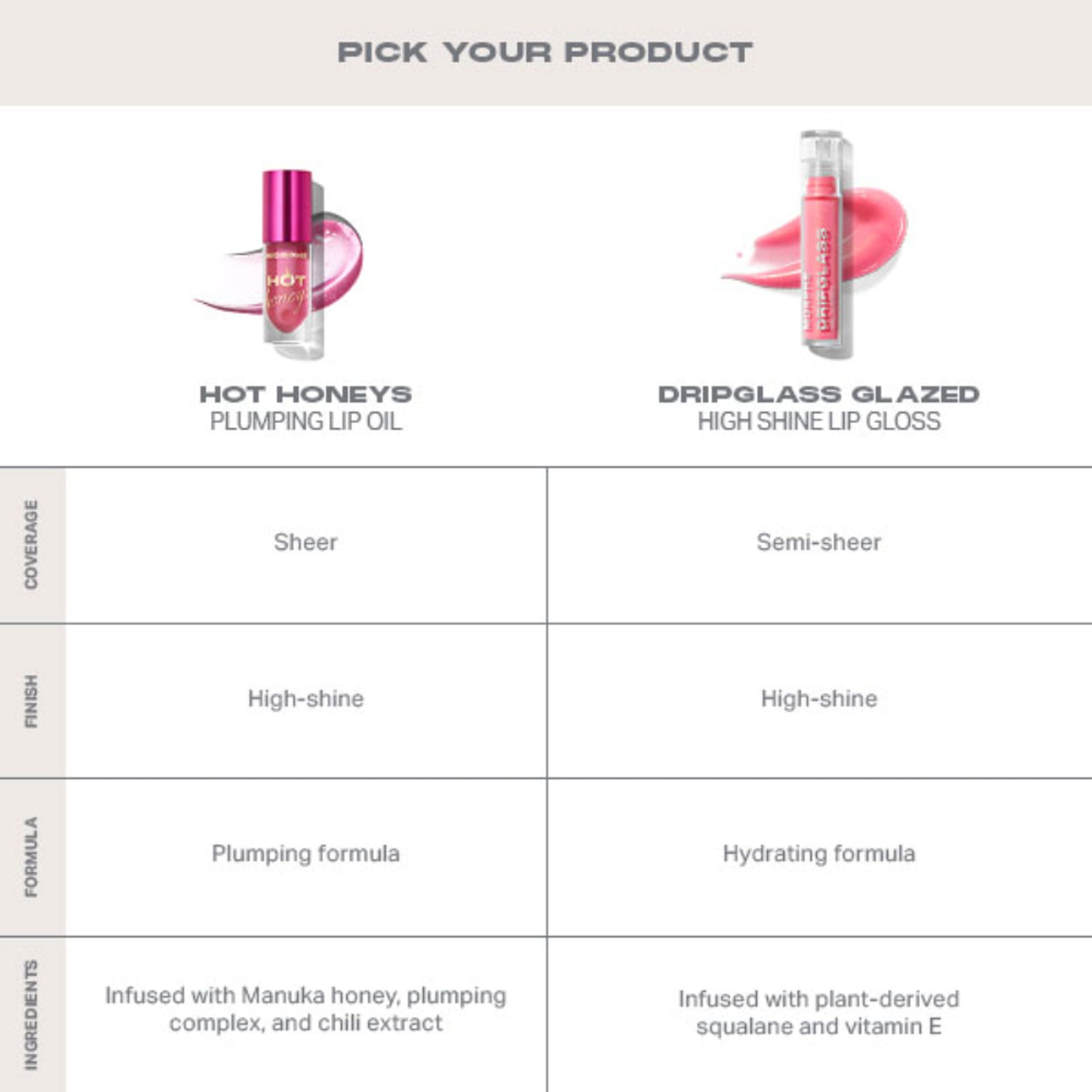 MORPHE Hot Honeys Plumping Lip Oil - Royal Sting
