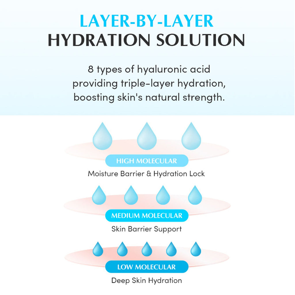 Eqqualberry Swimming Pool Hydrating Ampoule – Glass Skin, 5 Berry Complex & Hyaluronic Acid
