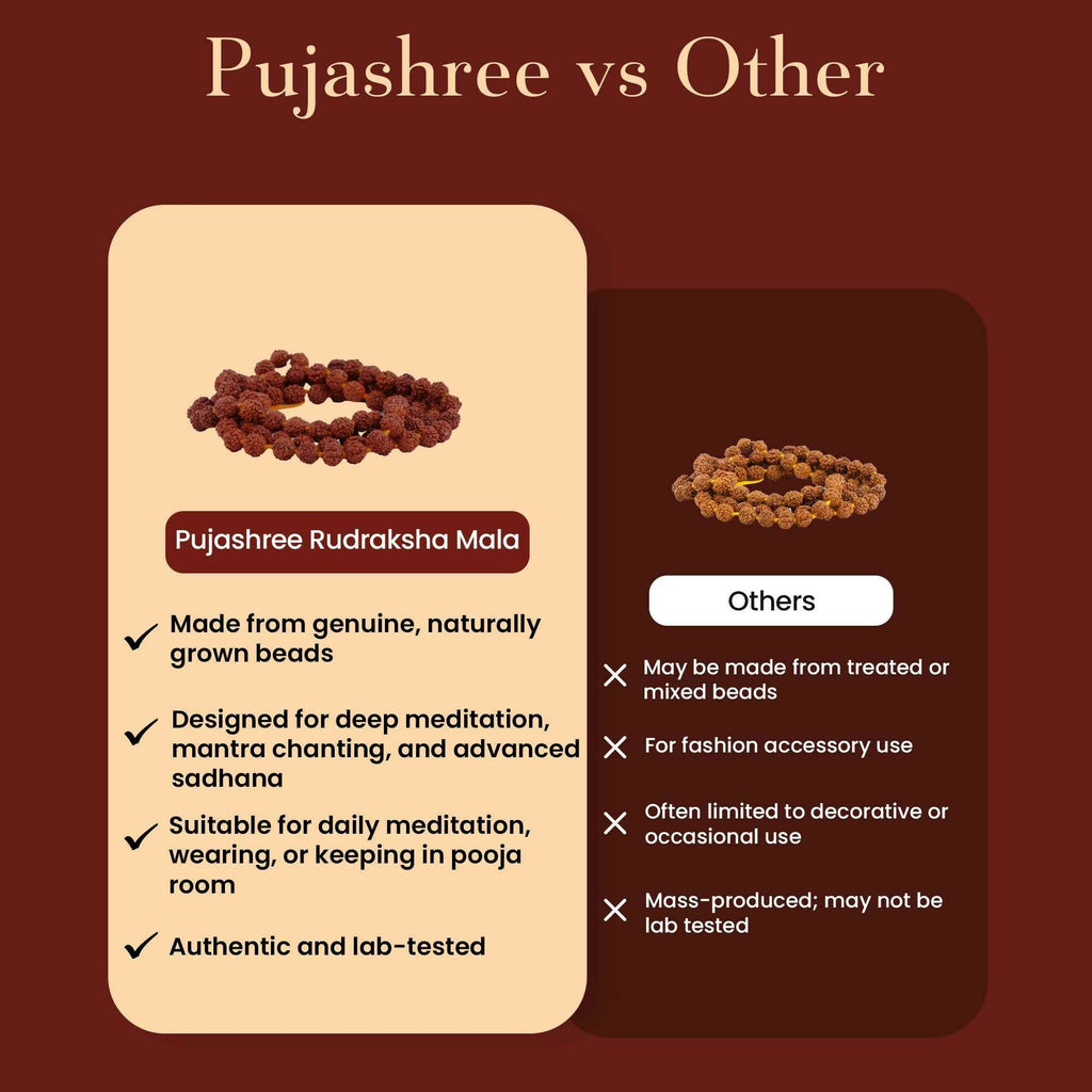 Pujashree Rudraksh Mala 4mm – Lightweight Sacred Bead Mala for Daily Wear & Meditation