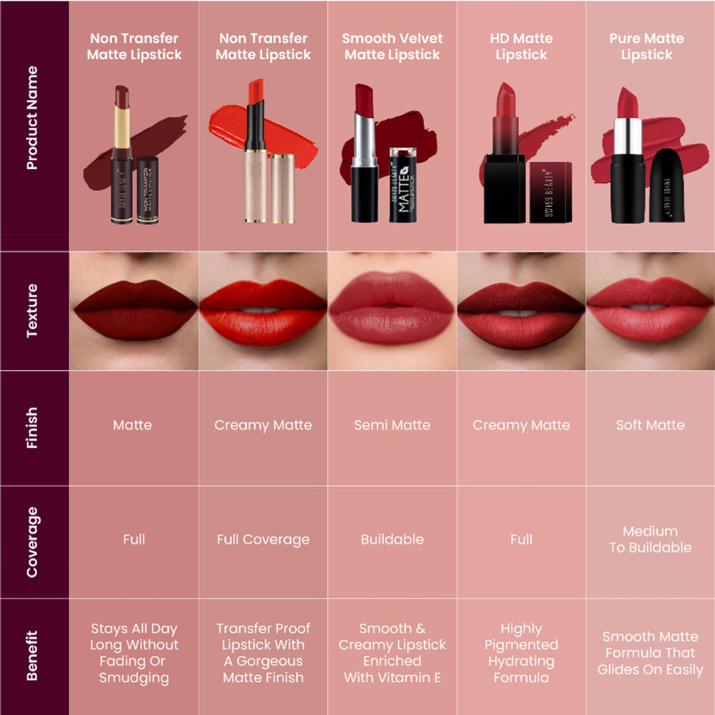 Swiss Beauty Non-Transfer Matte Lipstick - 28 Shy Pink
