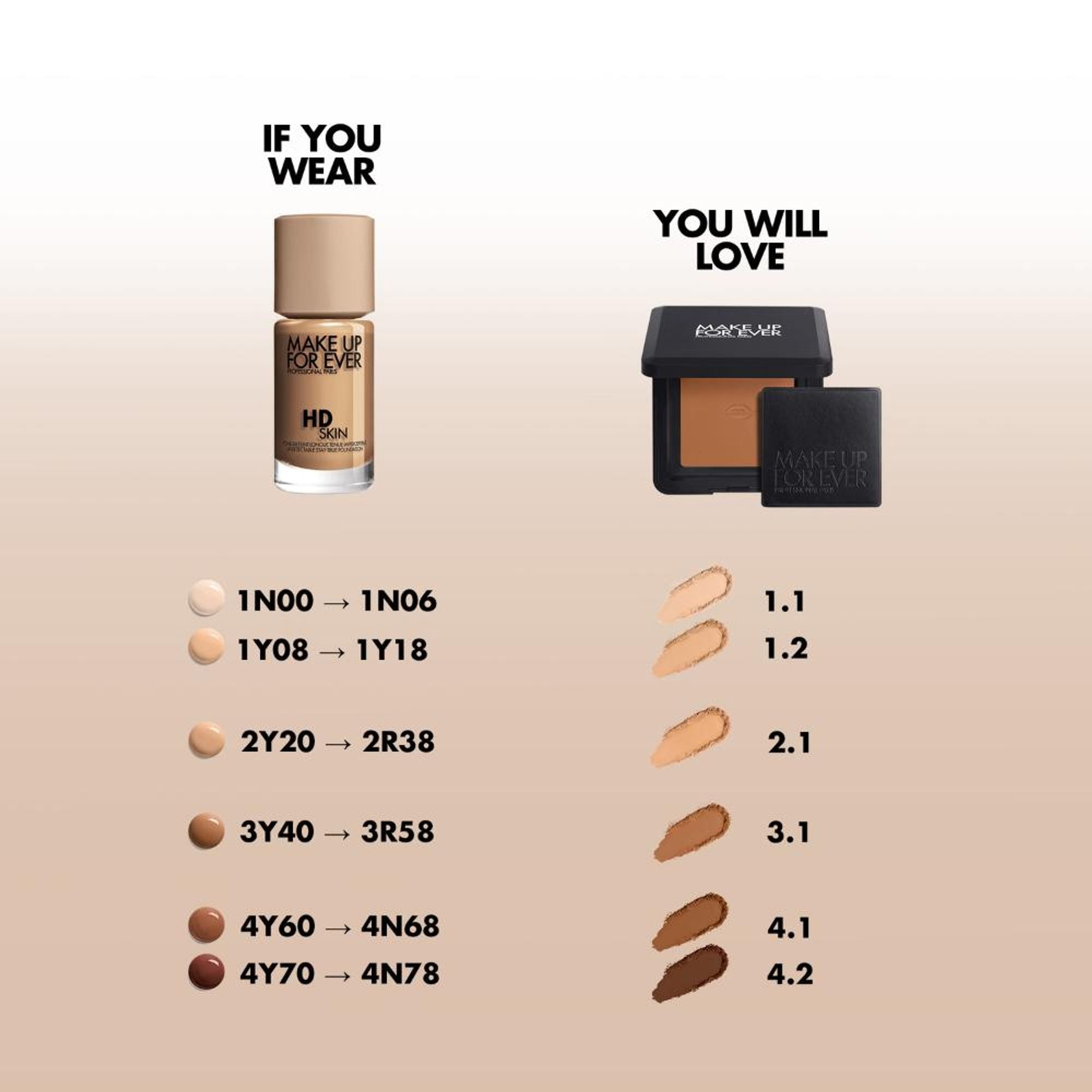 MAKE UP FOR EVER Hd Skin Pressed Powder - 3.1 Tan