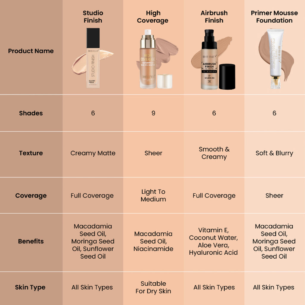 Swiss Beauty Studio Finish Full Coverage Foundation - Ivory Fair