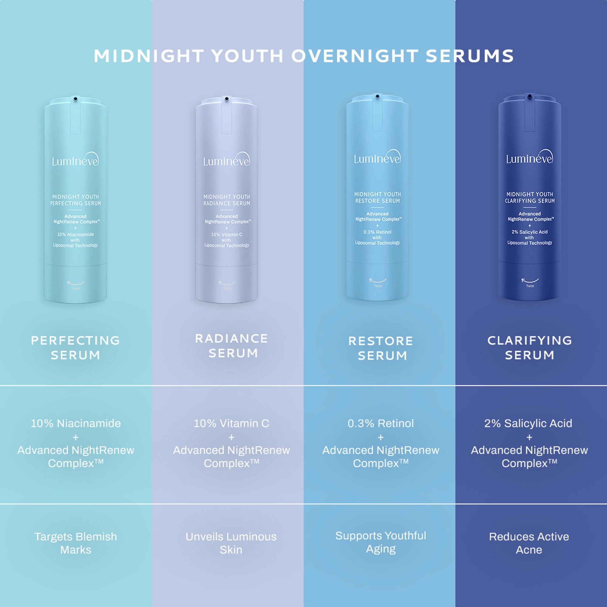 Lumineve 10% Vitamin C Face Serum for Bright, Even-Toned Skin with Advanced NightRenew Complex