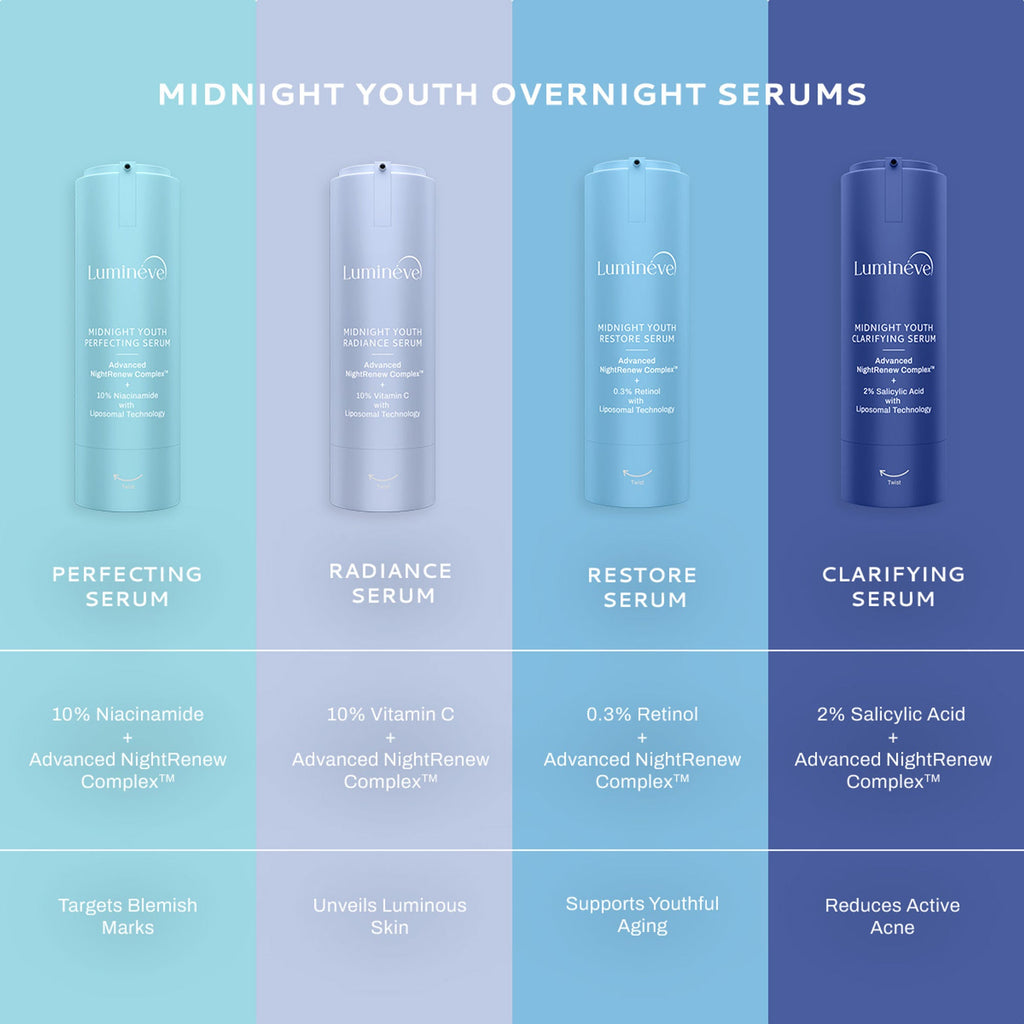 Lumineve 2% Salicylic Acid Face Serum for Active Acne & Pores with Advanced NightRenew Complex