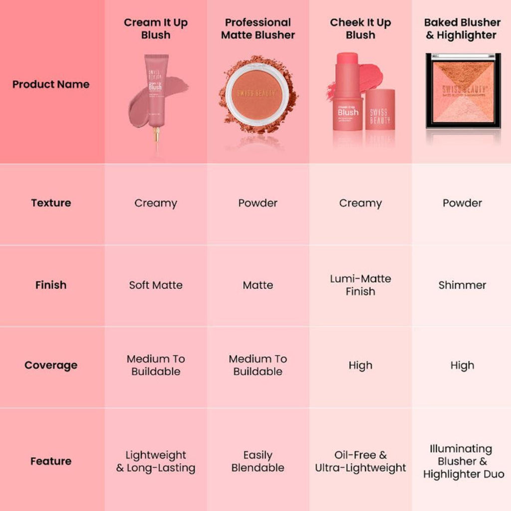 Swiss Beauty Baked Blusher & Highlighter - 02