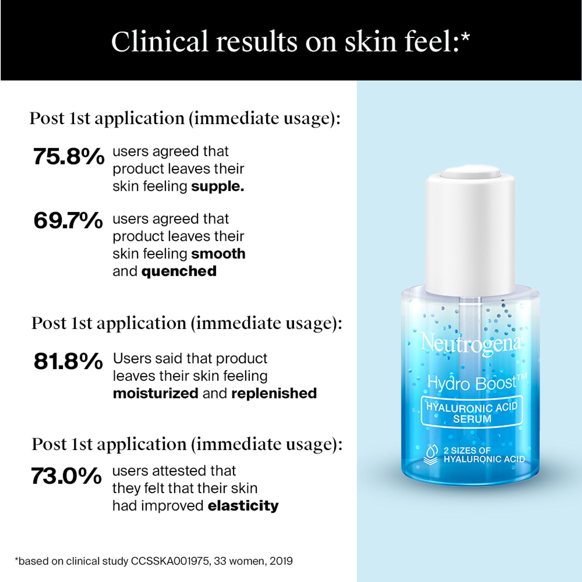 Neutrogena Super Hydration Summer Bestsellers Combo