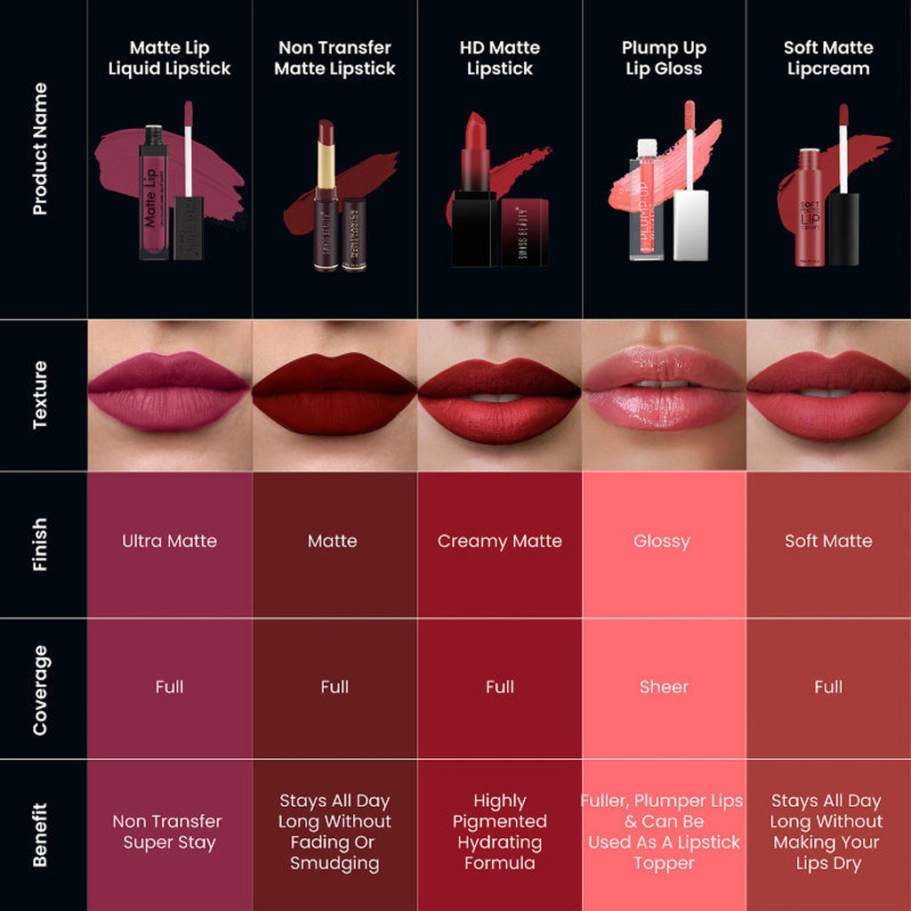 Swiss Beauty Ultra Smooth Matte Liquid Lipstick - 28 Pink Velvet