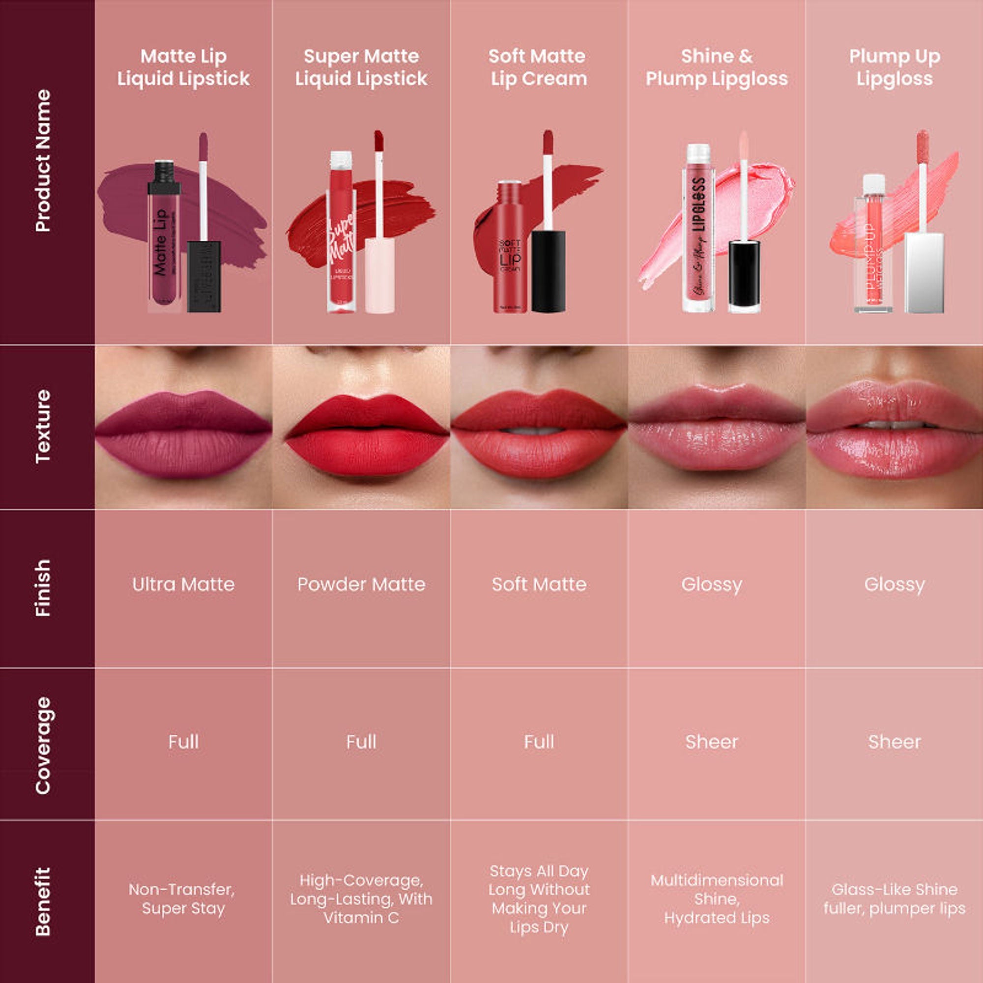 Swiss Beauty Ultra Smooth Matte Liquid Lipstick - 40 Rosewood
