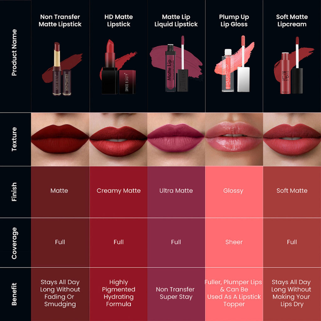 Swiss Beauty Non-Transfer Matte Lipstick - 1 Siren In Scarlet