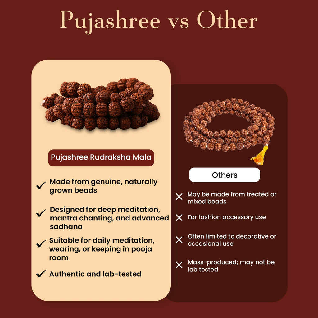 Pujashree Rudraksh Mala Medium 13mm – Divine Spiritual Beads for Puja, Yoga & Daily Meditation