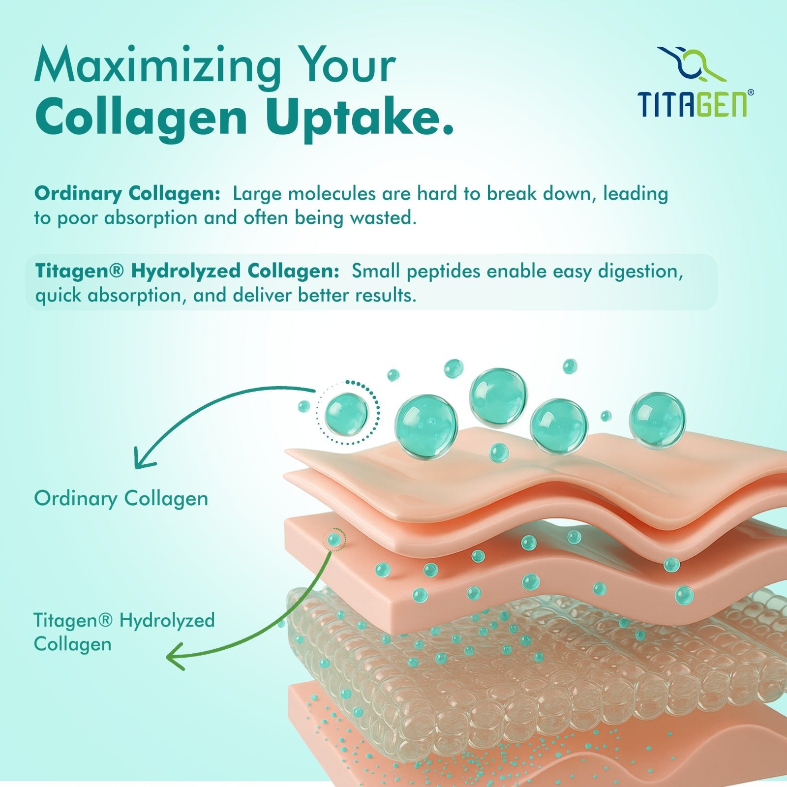 Dr. Morepan Marine Collagen Powder with Glutathione, Hyaluronic Acid, Resveratrol & Biotin Lemon Lime Flavour