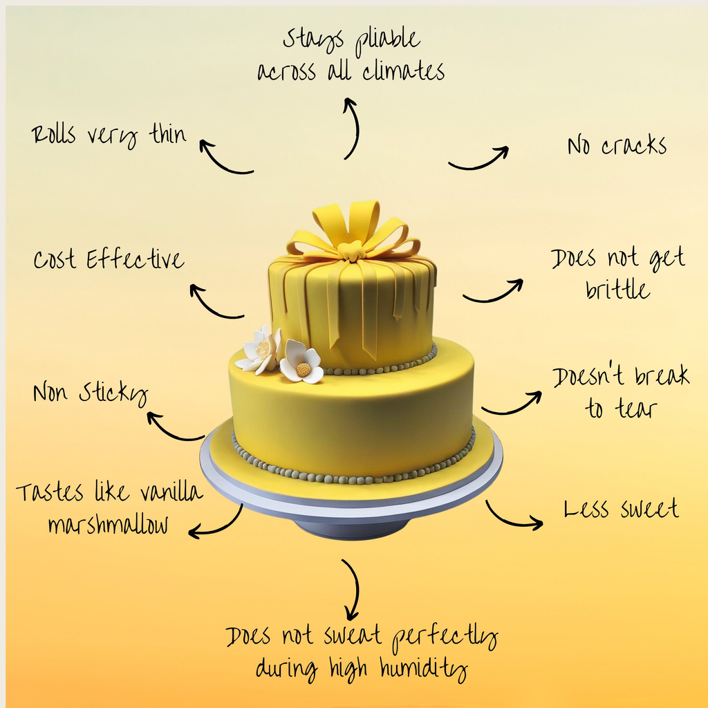 Confect Sunshine Yellow Fondant | Edible Sugarpaste