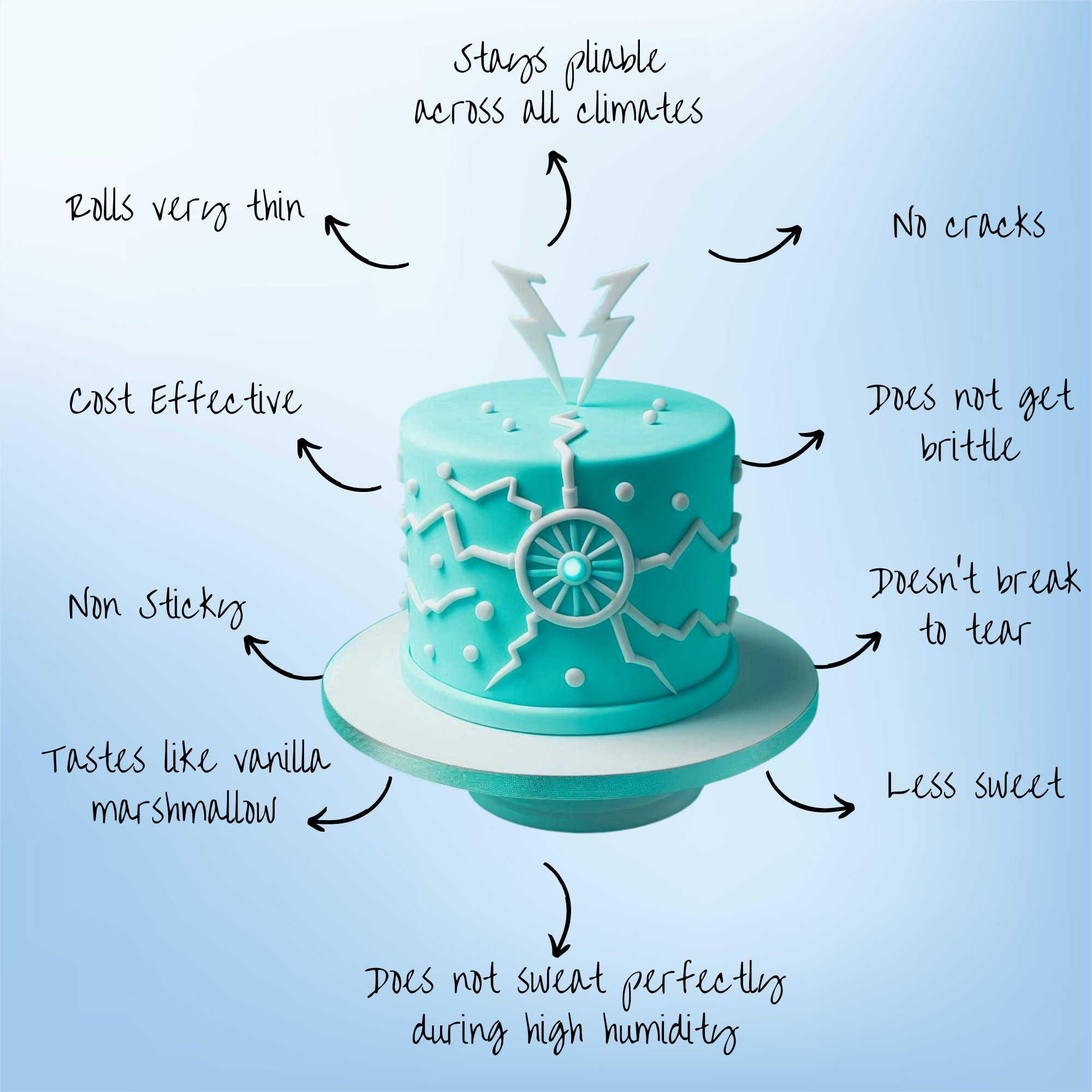 Confect Electric Blue Fondant | Edible Sugarpaste