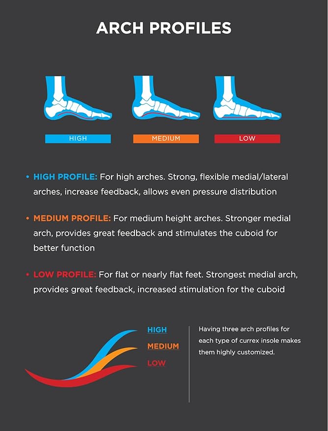 CURREX RunPro Insoles for Running Shoes – Arch Support Inserts to Help Reduce Fatigue, Prevent Injuries & Boost Performance – for Men & Women – Medium Arch, Small