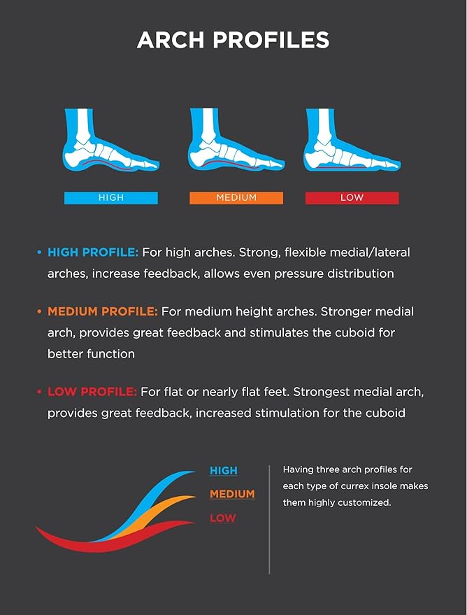 CURREX RunPro Insoles for Running Shoes – Arch Support Inserts to Help Reduce Fatigue, Prevent Injuries & Boost Performance – for Men & Women – Medium Arch, XS