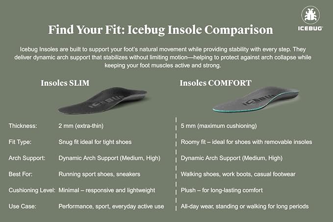 Icebug Comfort Insoles with Dynamic Arch Support, Charcoal Medium Arch, M 11