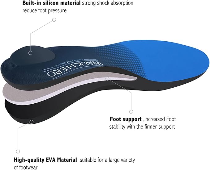 Plantar Fasciitis Relief - Arch Support Insoles for Men Women, Shoe Inserts for Flat Feet, Orthotic Shoe Insoles All-Day Energy and Comfort with Every Step (Mens 12-12 1/2 | Womens 14-14 1/2)