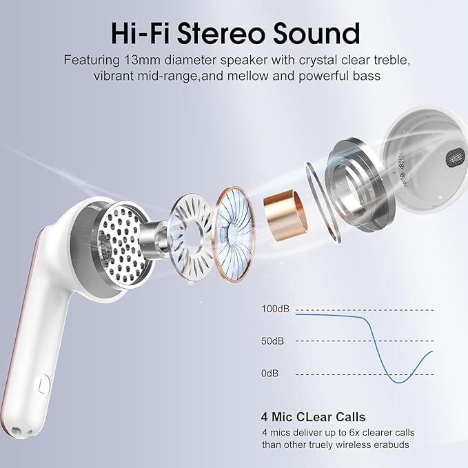 Wireless Earbuds, Bluetooth 5.4 Headphones with 3D Bass Stereo, 40H Ultralight in-Ear Buds, Bluetooth Earbuds with 4 ENC Noise Cancelling Mic, USB-C, IP7 Waterproof Earphones for Android iOS, Rose