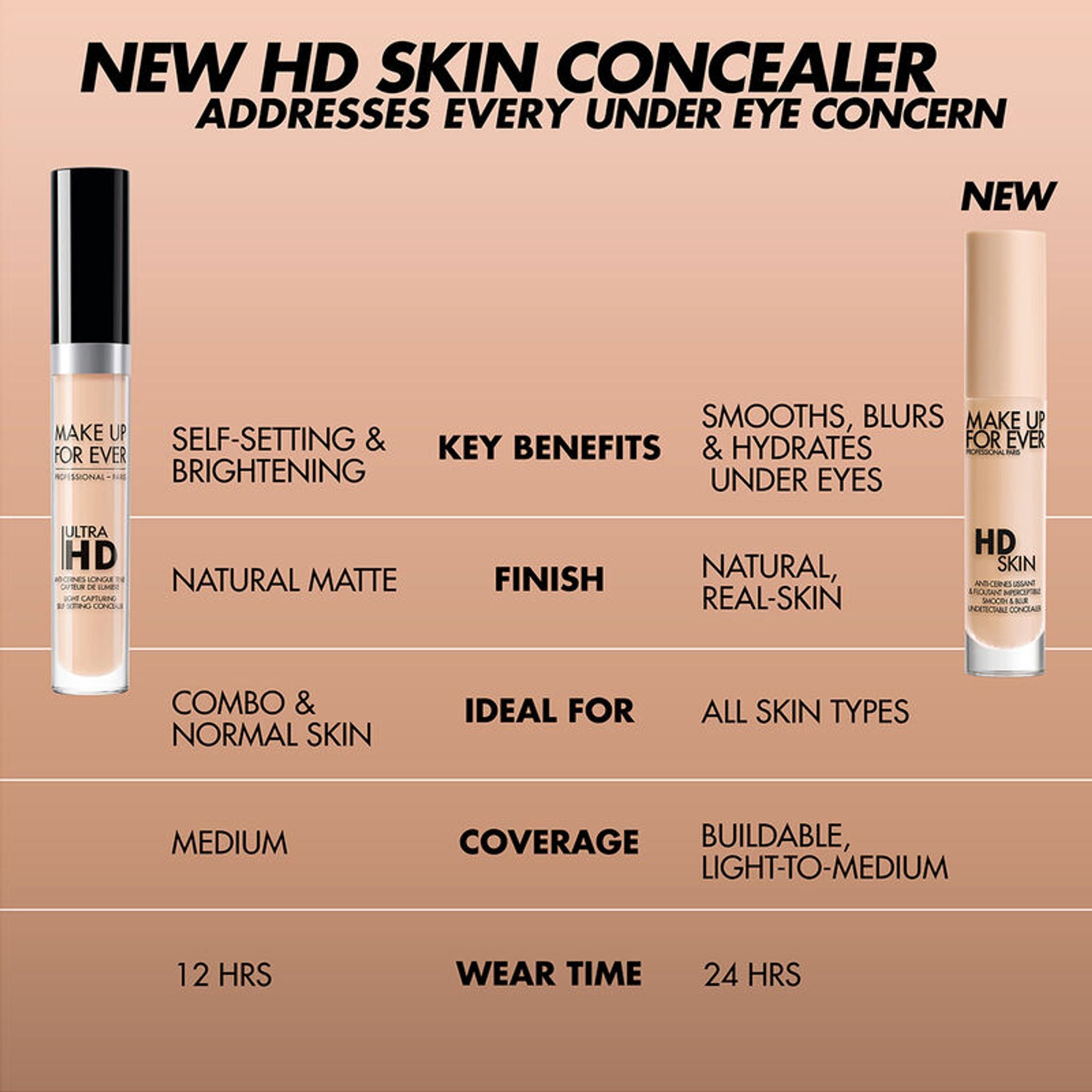 MAKE UP FOR EVER HD Skin Concealer - 1.3N Nougat