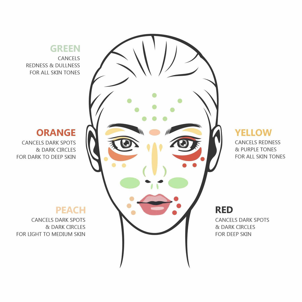 Swiss Beauty Cover & Hide Concealer - 10 Orange Corrector