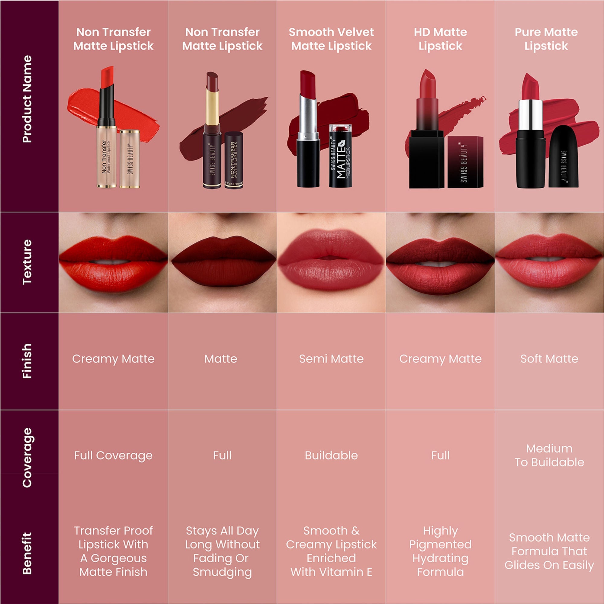Swiss Beauty Non Transfer Waterproof Lipstick - 417 Bronze