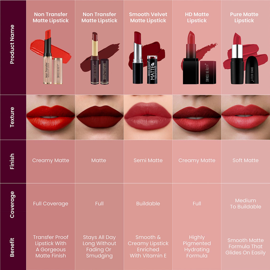 Swiss Beauty Non Transfer Waterproof Lipstick - 422 Burgundy