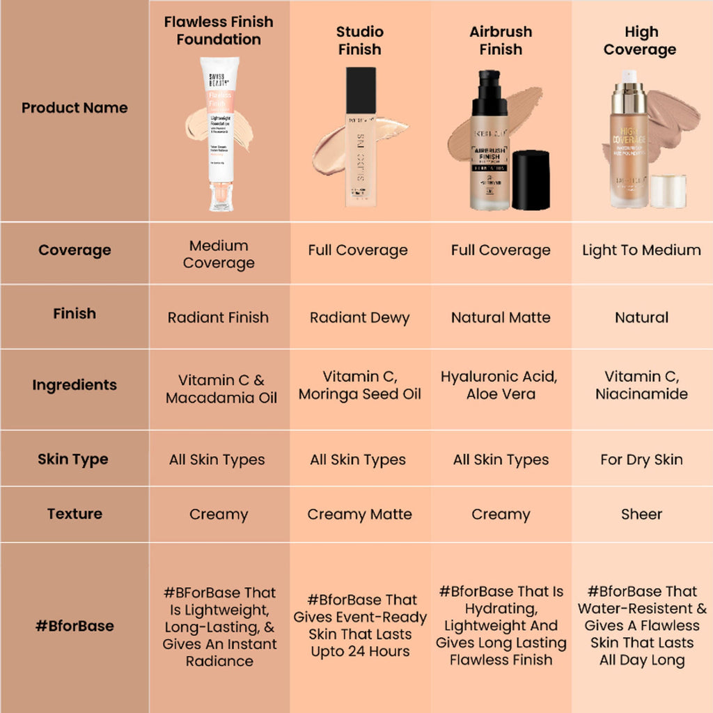 Swiss Beauty Flawless Finish Daily Wear Lightweight Foundation - 04 Natural Nude