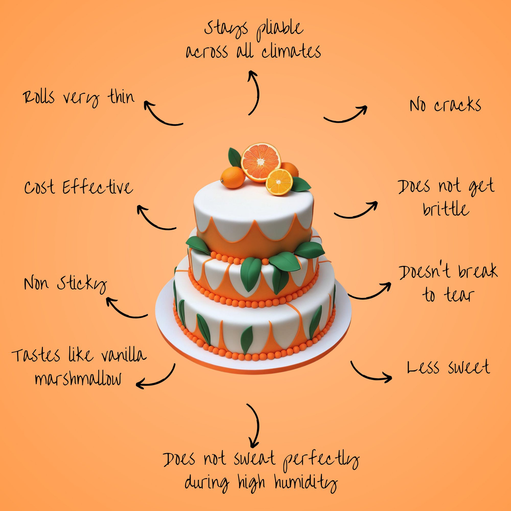 Confect Citrus Orange Fondant | Edible Sugarpaste
