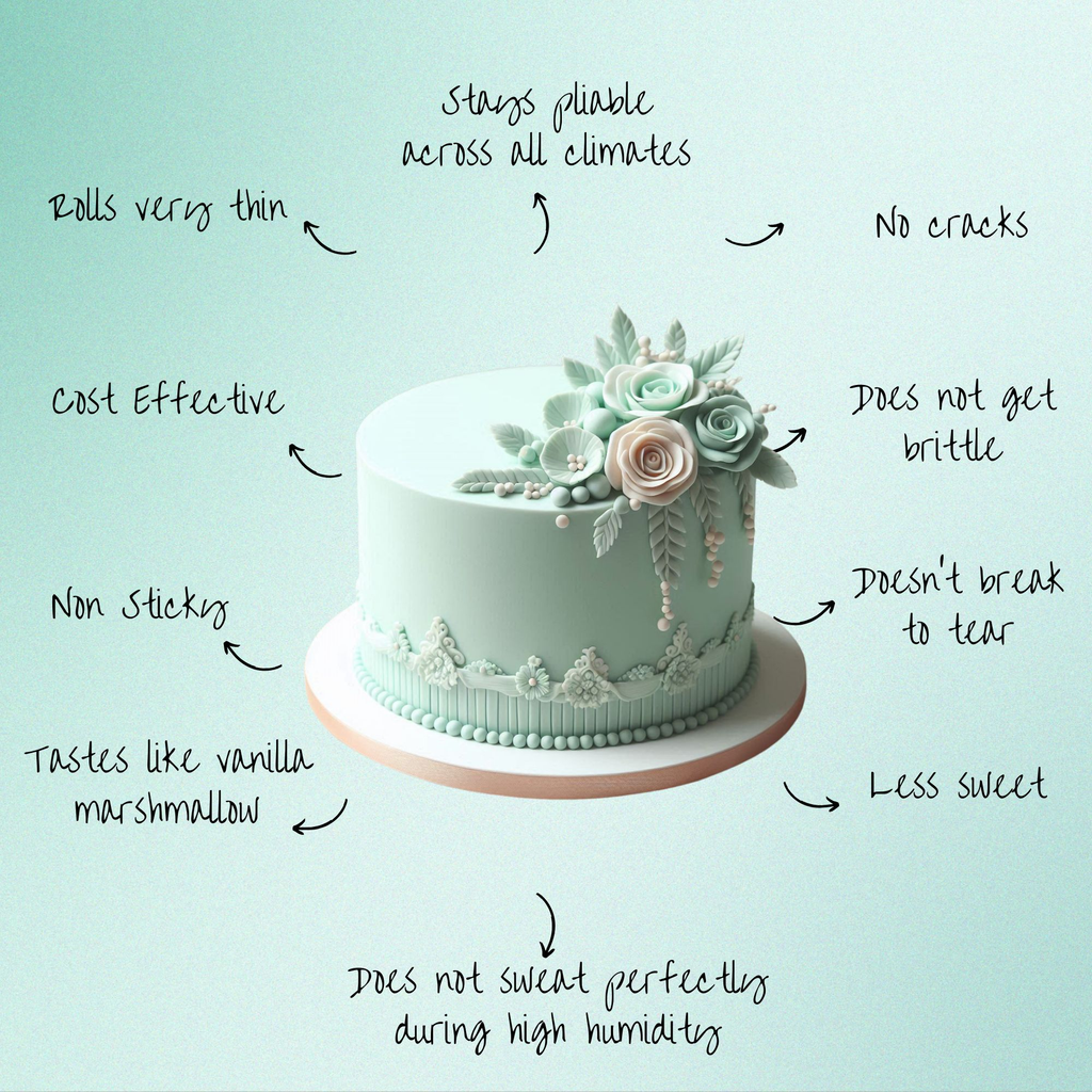 Confect Mint Green Fondant | Edible Sugarpaste
