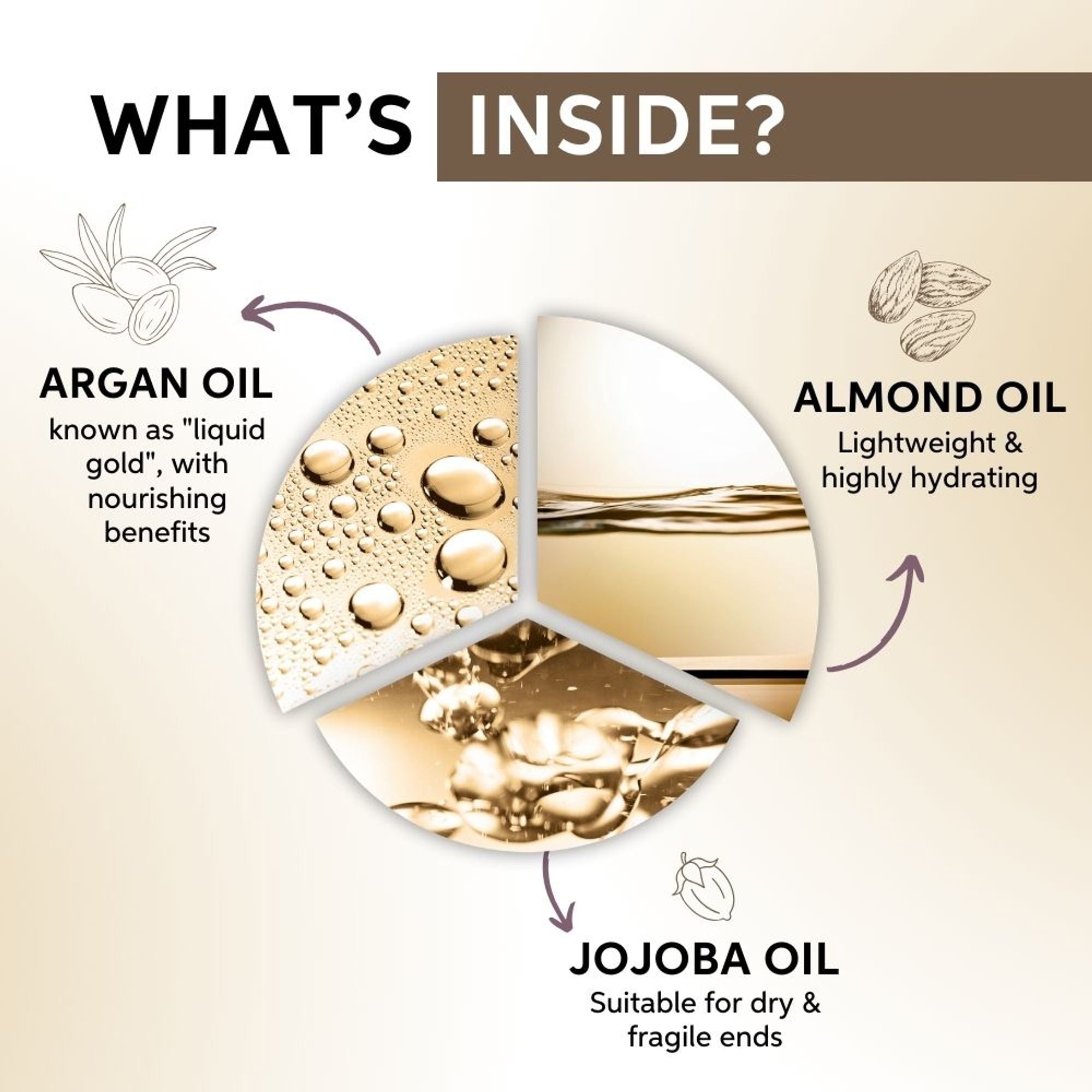 System Professional Luxe Oil Keratin Restore Reconstructive Elixir with Almond Oils for Smooth, Strong Hair
