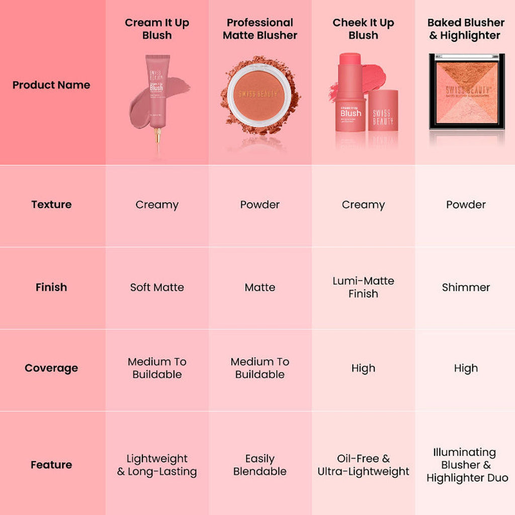 Swiss Beauty Cheek It Up Lumi-Matte Finish Blush - 4 Too Cheeky