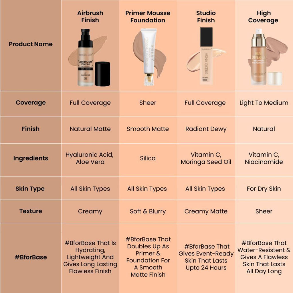 Swiss Beauty Airbrush Finish Full Coverage Foundation - 6 Warm Sun