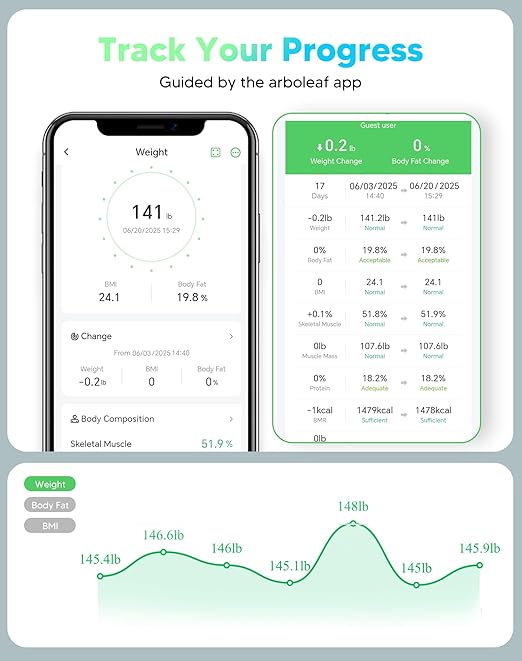 arboleaf Smart Scale for Body Weight, Body Fat Scale with BMI Muscle Mass, 3-in-1 LED Display, Bluetooth Accurate Weight Machine, Tracks 14 Body Metrics via App, Sturdy Tempered Glass, 400lb