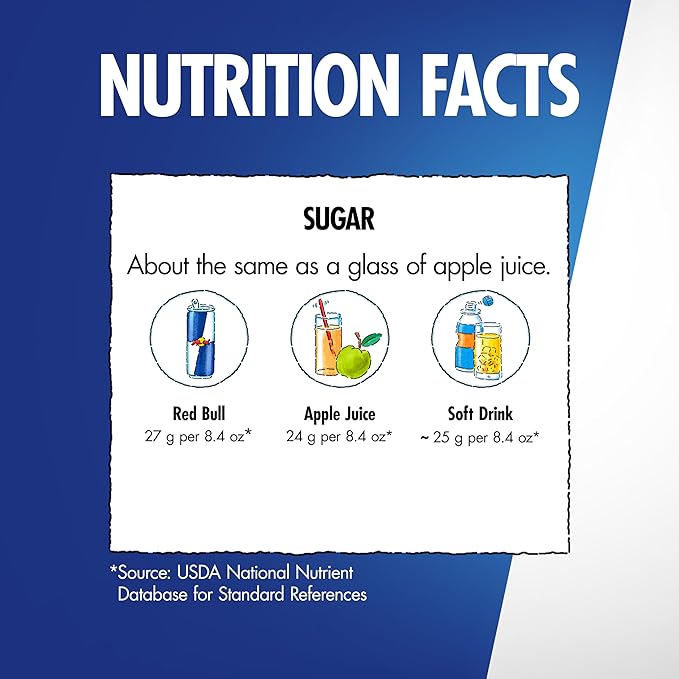 Red Bull Energy Drink with 80mg Caffeine plus Taurine & B Vitamins, 8.4 Fl Oz, 6 Packs of 4 Cans (Pack of 24)