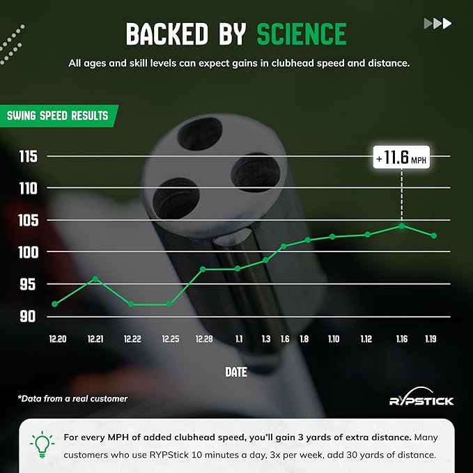Rypstick | Golf Swing Trainer Device for Increased Distance - Golf Speed Trainer and Warmup Aid