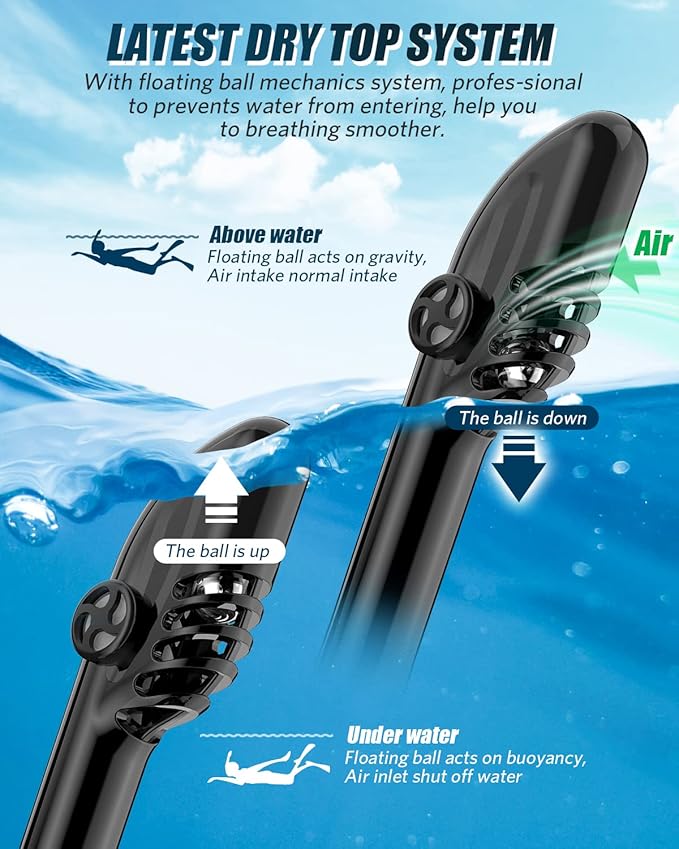 QingSong Full Face Snorkel Mask for Adults, Snorkeling Gear with Camera Mount, 180 Degree Panoramic View Snorkel Set Anti-Fog Anti-Leak