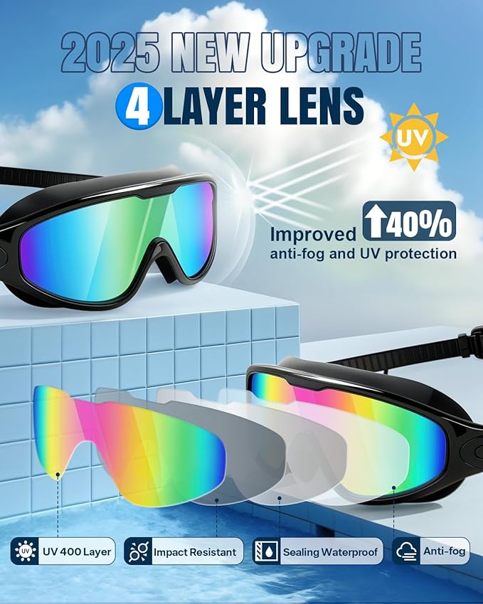 Rantizon Swim Goggles 2 Pack, Wide View Anti Fog&UV Swimming Goggles for Audlt, No Leaking Swim Glasses for Men Women Kids