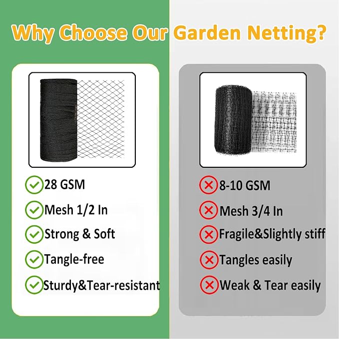 Bird Netting 15x20 Ft, 1/2In Mesh Heavy Duty Garden Netting Pest Barrier for Plants, Fruit Trees, Vegetables, Extra Strong Woven Mesh Netting, Animal Fencing Against Birds, Deer, Poultry