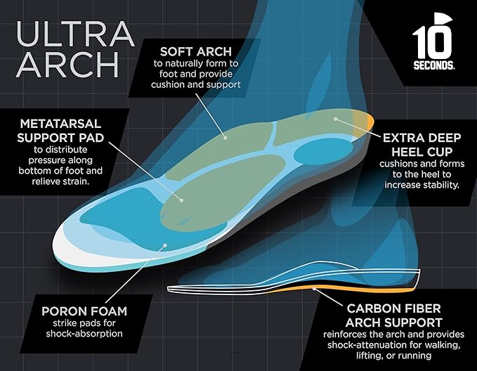 3810 Ultra Arch Support – Foam Cushion Insoles for Men & Women w/Metatarsal Pad, Plantar Fasciitis Relief, Morton's Neuroma Metatarsalgia Orthotics, Heavy Impact Shoe Insert (M 8, W 10) 2-Pack
