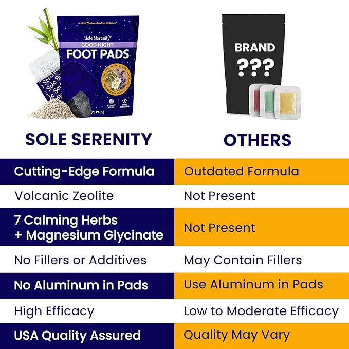 Sole Serenity Foot Pads - Zeolite Mineral, Ginger Root, Wormwood, Bamboo Vinegar, Foot Spa for Tired Feet (Good Night - 1 Pack)