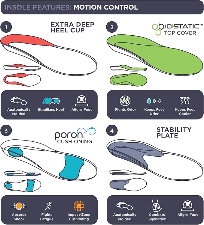 10 Seconds 3210 Motion Control Shoe Insoles, M 11, W 13 (2 Pack)