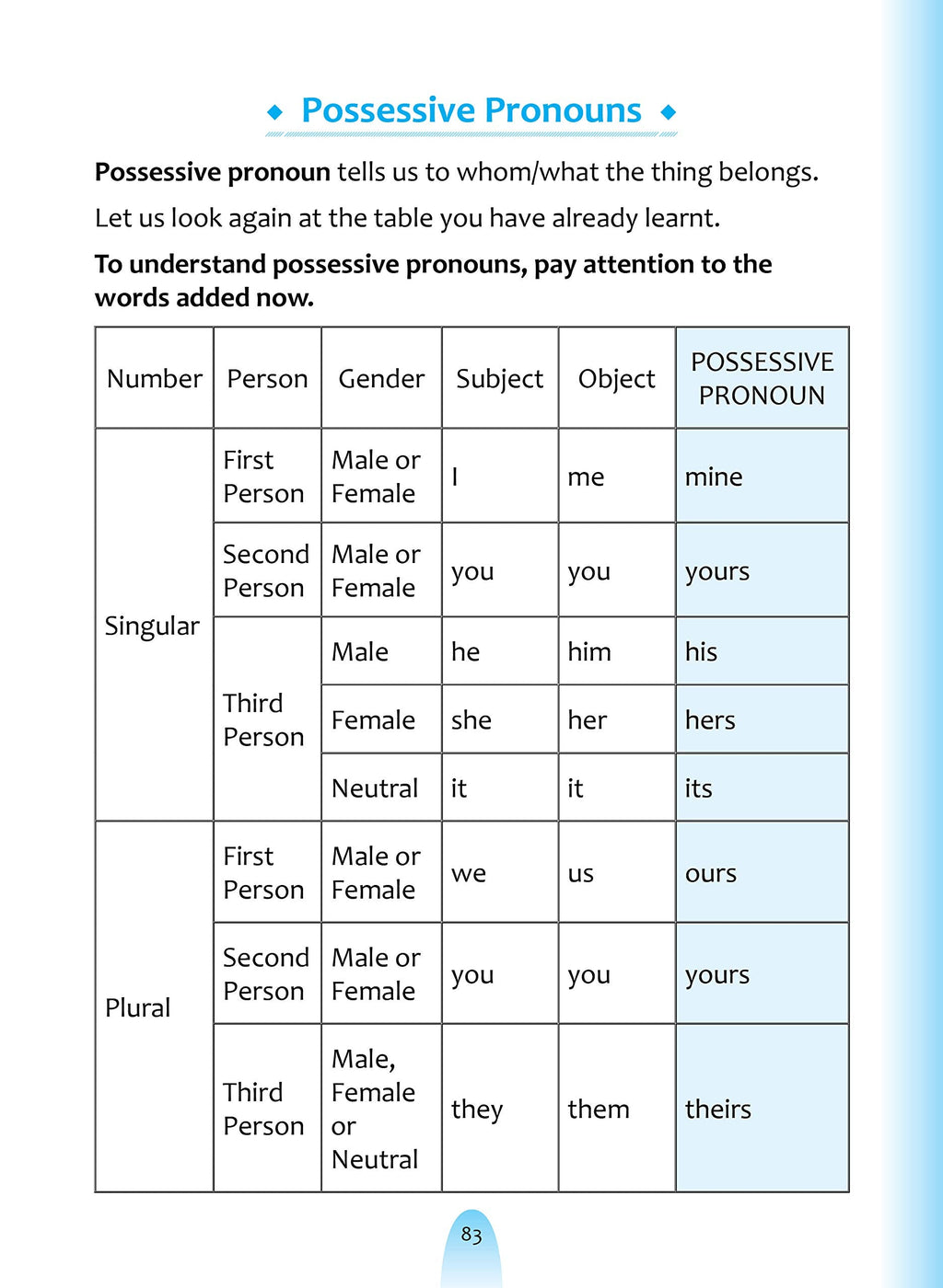English Grammar For Beginners.