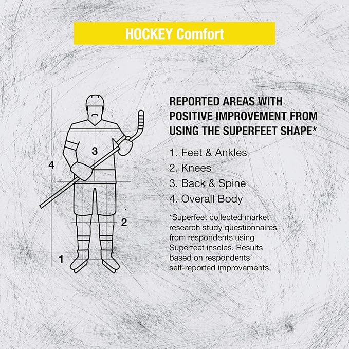 Superfeet Hockey Cushion Insoles - Foam Shoe Inserts for Skates - Professional Grade - Skate Size 7-8