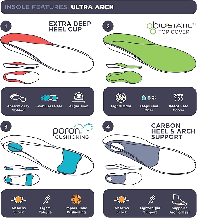 3810 Ultra Arch Support – Foam Cushion Insoles for Men & Women w/Metatarsal Pad, Plantar Fasciitis Relief, Morton's Neuroma Metatarsalgia Orthotics, Heavy Impact Shoe Insert (M 14)