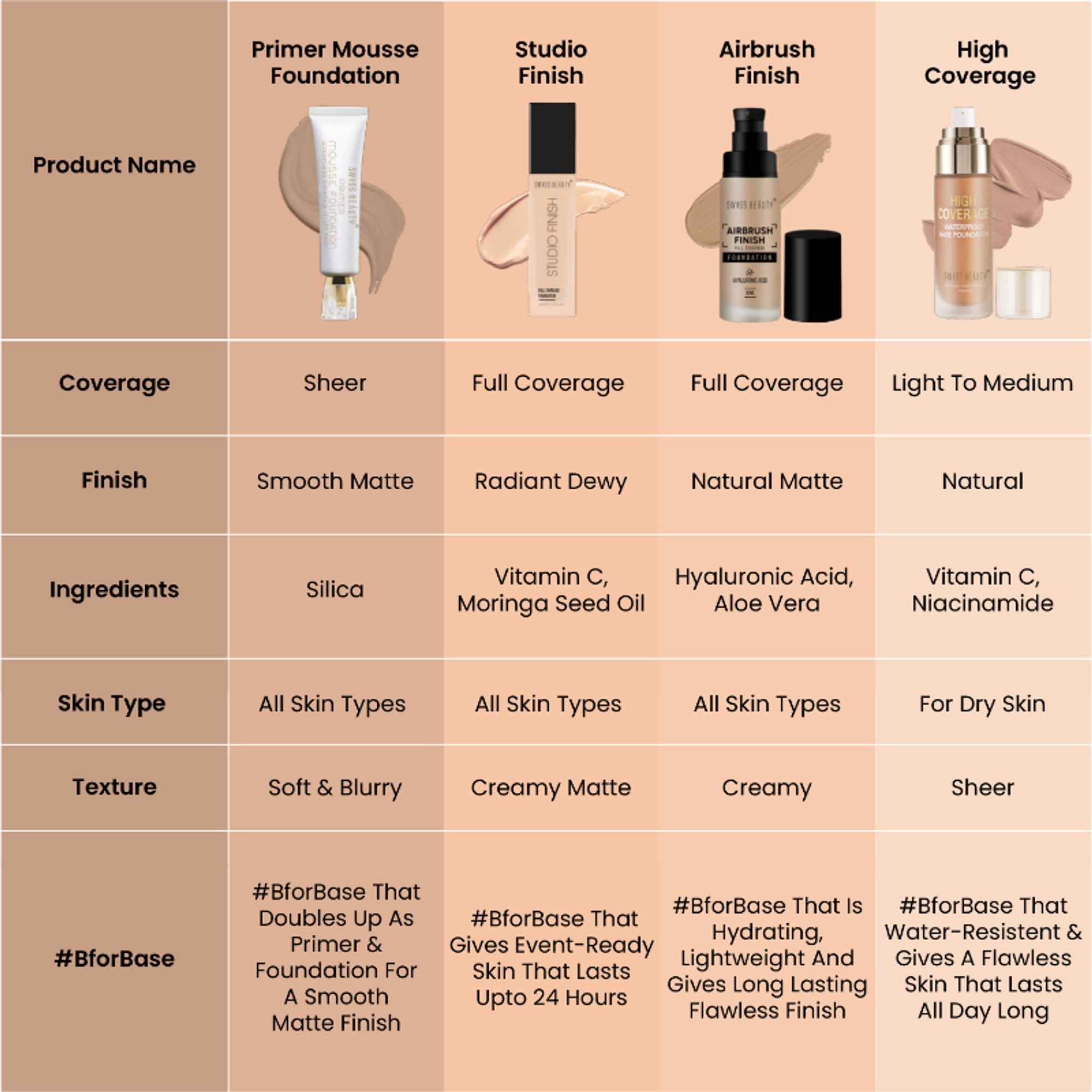 Swiss Beauty Primer Mousse Foundation - 1 White Ivory