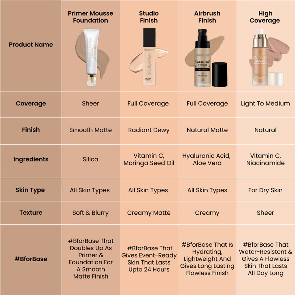 Swiss Beauty Primer Mousse Foundation - 3 Natural Beige