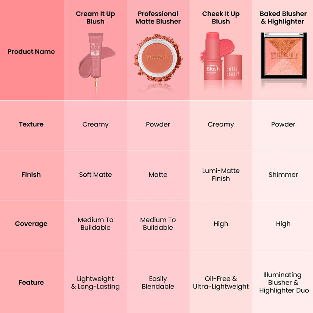 Swiss Beauty Cream It Up Blusher With Shea Butter , Multi-Functional , Matte Finish - 2 Natural Flush