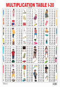 Dreamland Publications Educational Chart for Kids - Multiplication chart