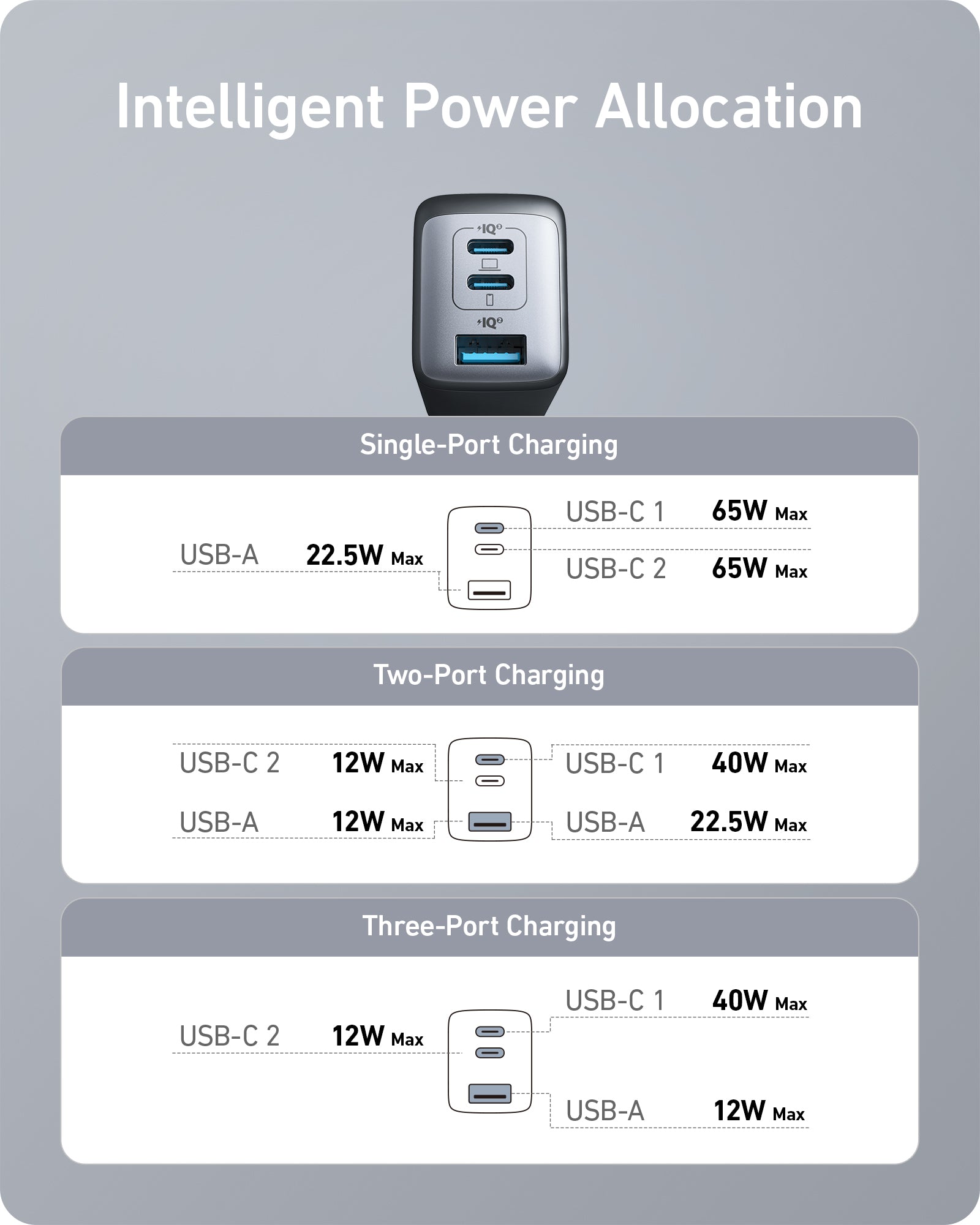 Anker 735 Charger (Nano II 65W) (2-Pack)