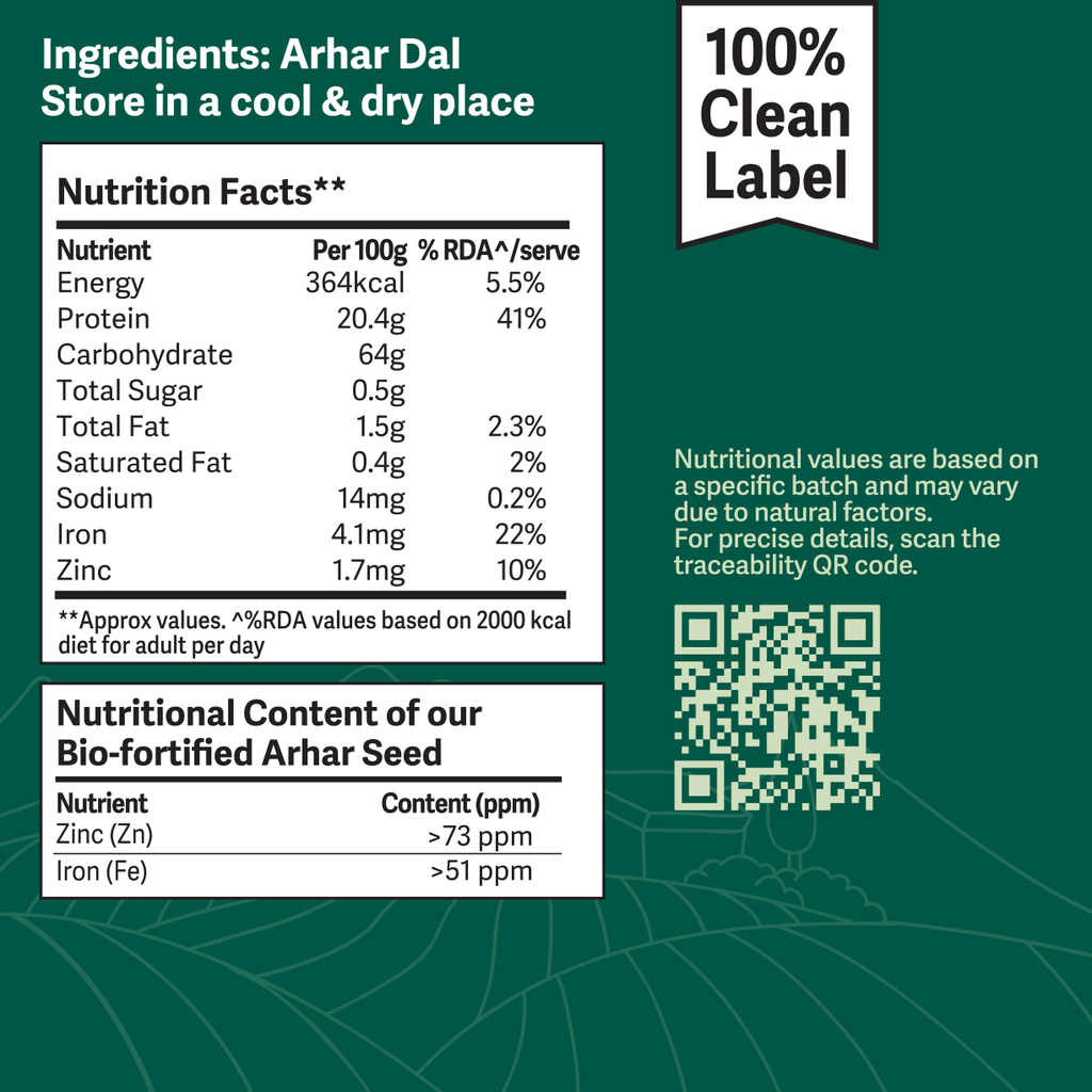 Better Nutrition Biofortified Arhar Dal / Toor Dal